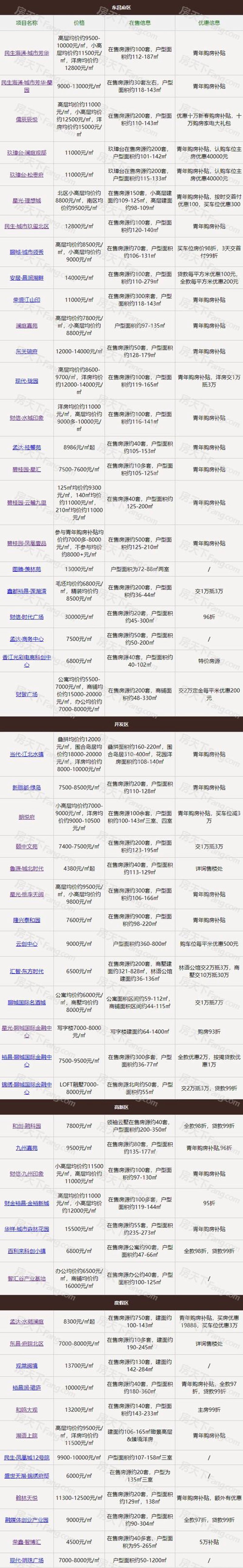 投资误区：警惕市场中的不实承诺