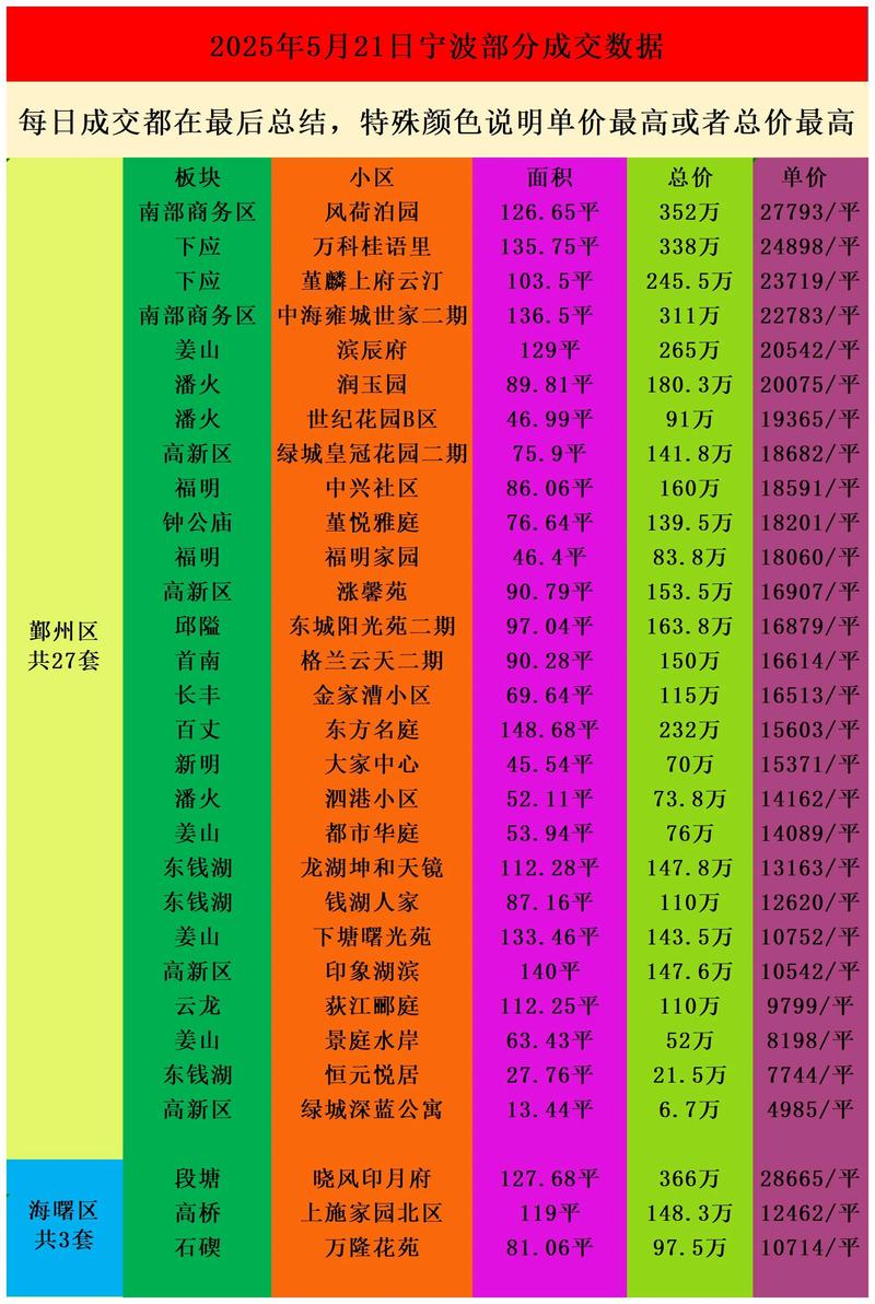 宁波房价
