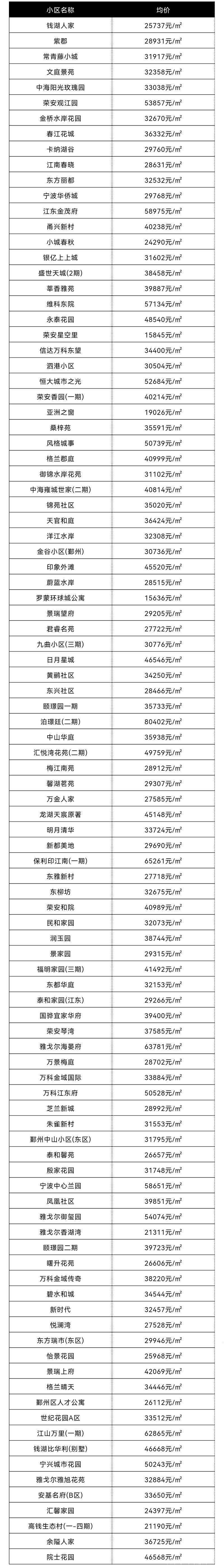 破解宁波房产的三个误区