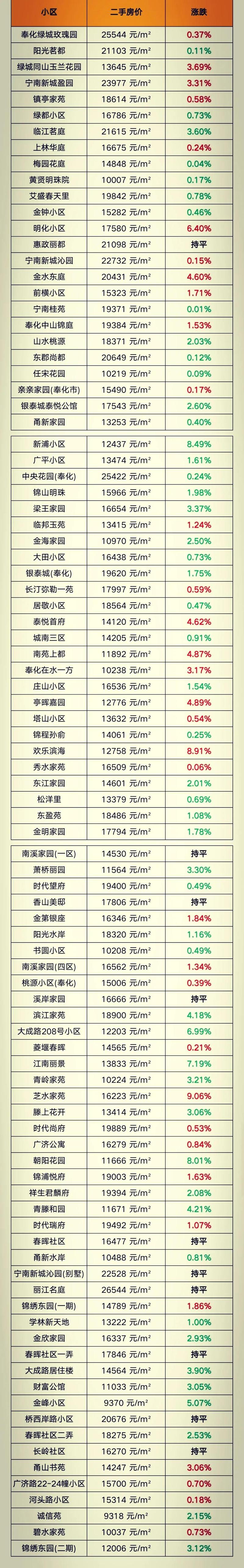 宁波置业